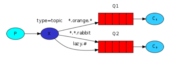 消息队列—RabbitMQ（万字详解）,image-20220914162605225,第45张