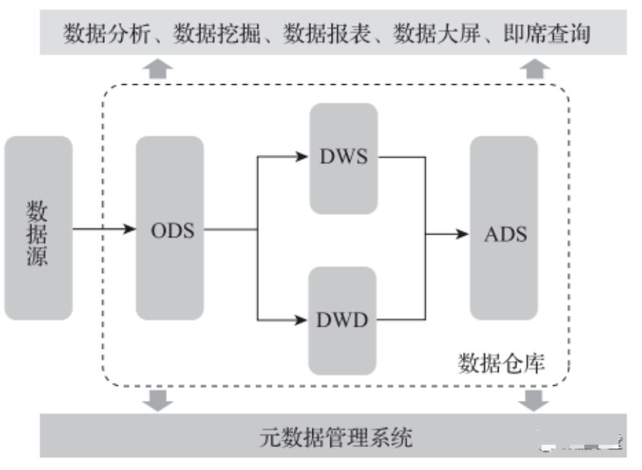 元数据管理、治理、系统、建设方案、范例等,图片,第13张