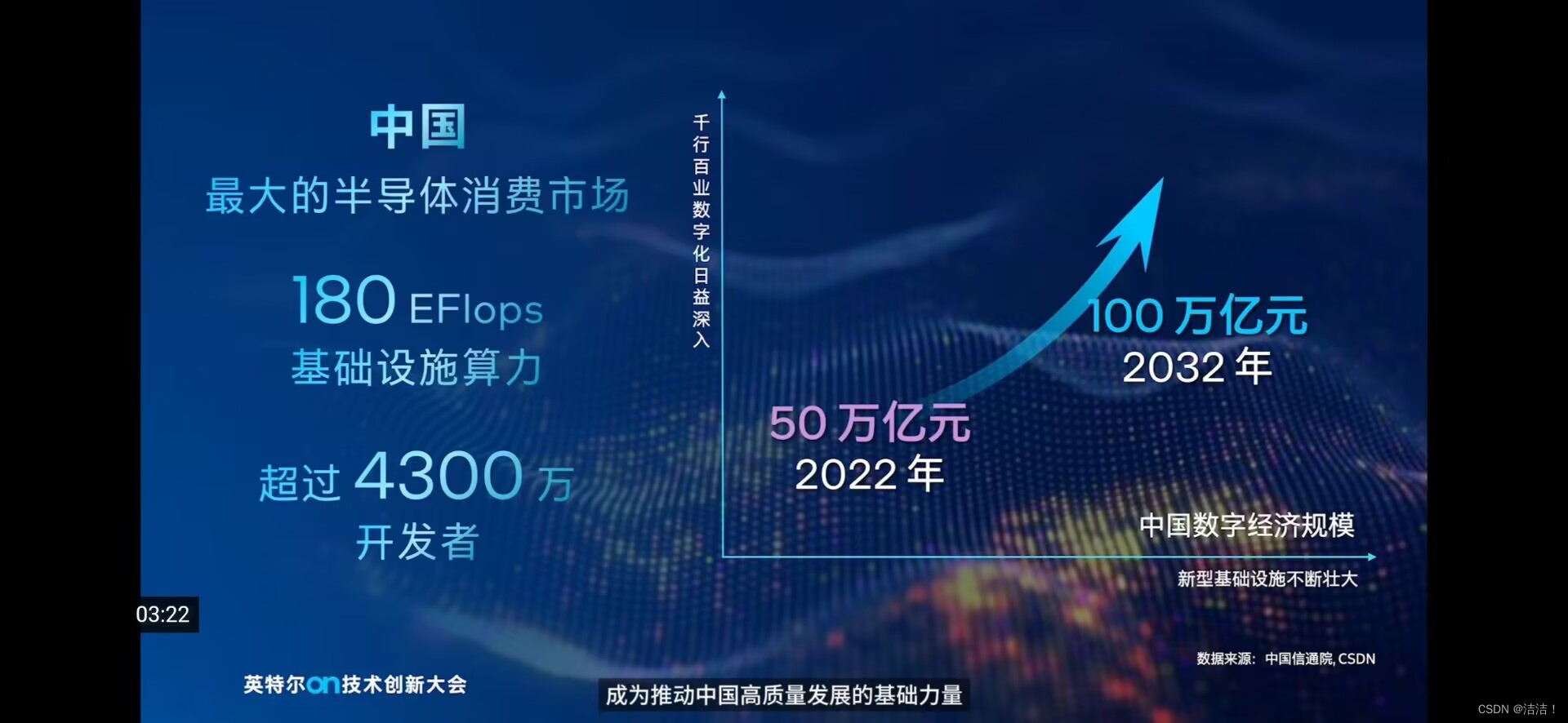 2023 英特尔On技术创新大会直播 |AI科技创新的引路者,请添加图片描述,第5张