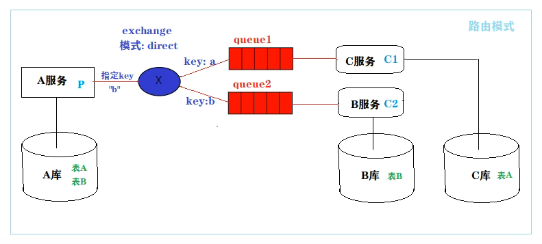 消息队列—RabbitMQ（万字详解）,image-20220914172657847,第44张