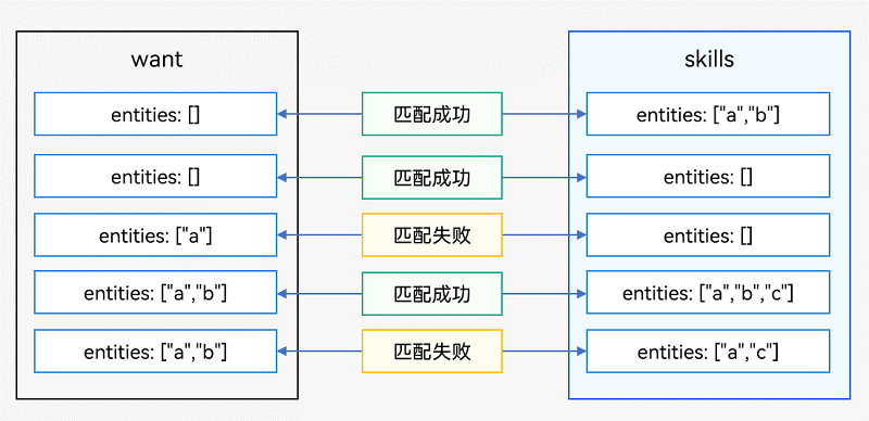 【愚公系列】2023年12月 HarmonyOS教学课程 051-Stage模型（信息传递载体Want）,在这里插入图片描述,第4张