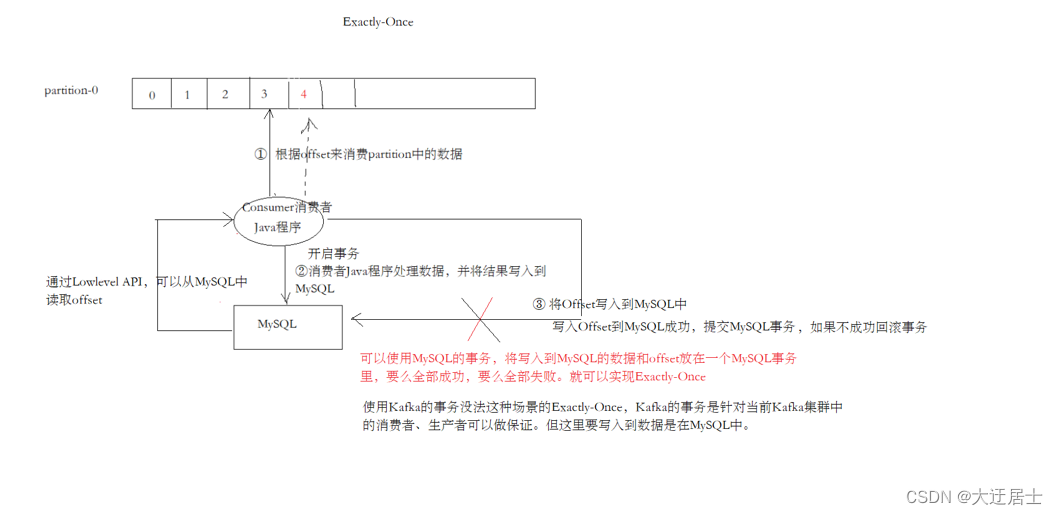 Kafka入门到精通,在这里插入图片描述,第63张