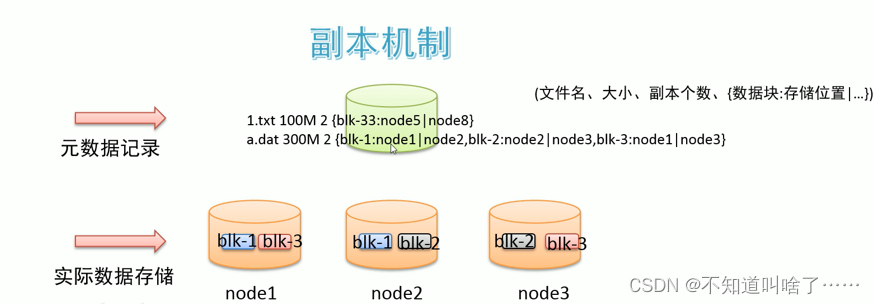 HDFS 原理 详解,第11张