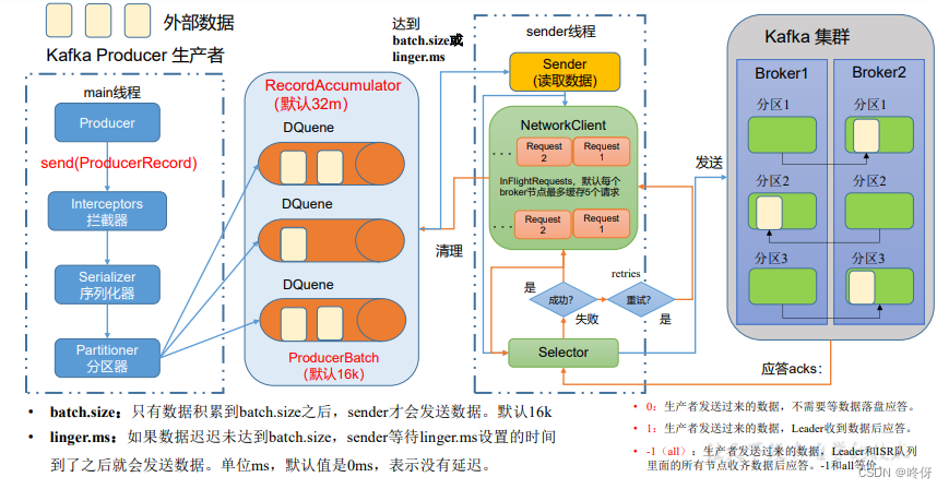 golang—kafka架构原理快速入门以及自测环境搭建（docker单节点部署）,在这里插入图片描述,第3张