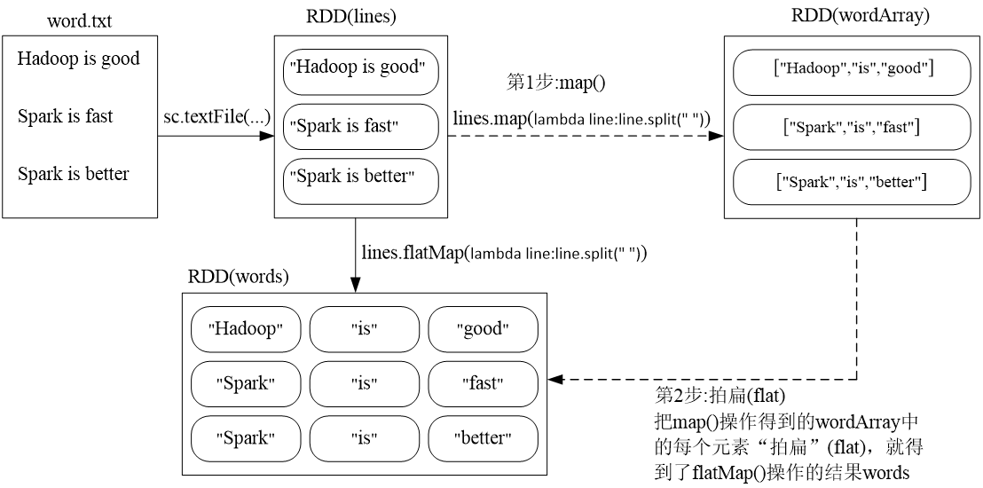 spark：RDD编程（Python版）,caozuo4,第10张