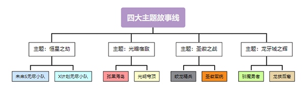 《火柴人联盟2》四周年庆典,第4张