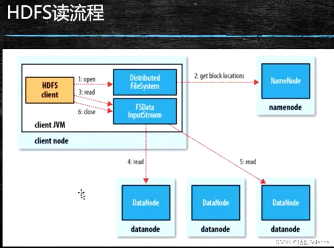 【Hadoop精讲】HDFS详解,第16张