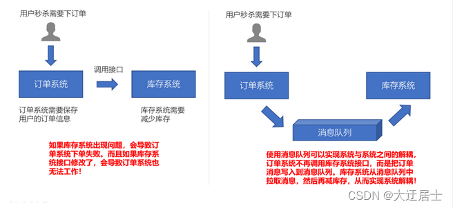 Kafka入门到精通,在这里插入图片描述,第2张