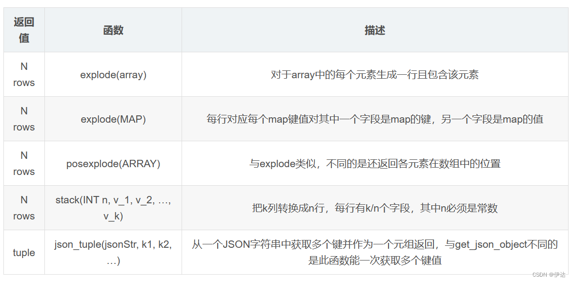 【大数据进阶第三阶段之Hive学习笔记】Hive查询、函数、性能优化,第18张