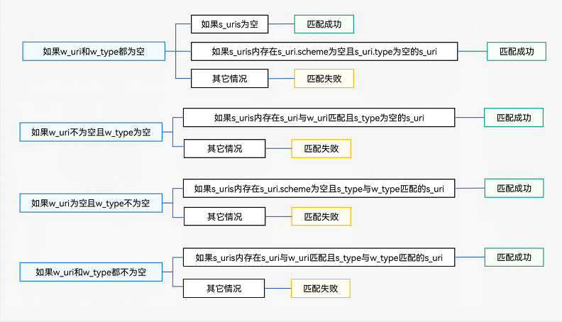 【愚公系列】2023年12月 HarmonyOS教学课程 051-Stage模型（信息传递载体Want）,在这里插入图片描述,第6张