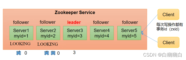 【ELK 使用指南 3】Zookeeper、Kafka集群与Filebeat+Kafka+ELK架构（附部署实例）,在这里插入图片描述,第3张