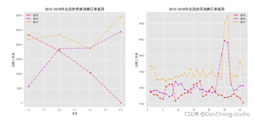 python毕设 大数据用户画像分析系统(源码分享),在这里插入图片描述,第11张