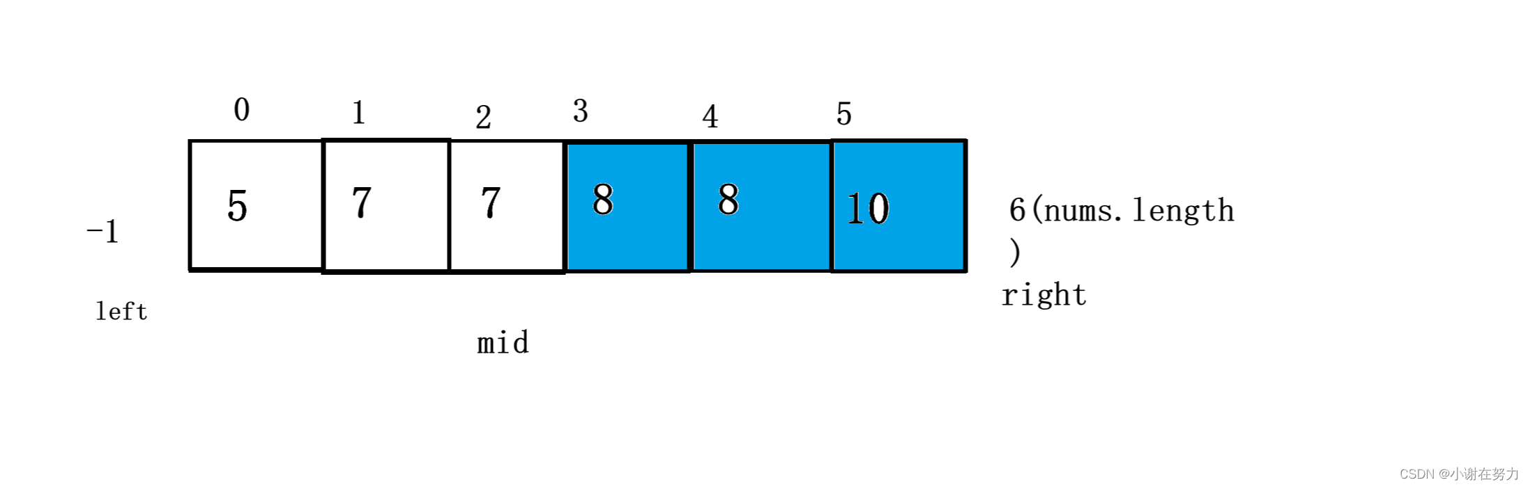 JAVA刷题之数组的总结和思路分享,98fe462e031541f68718b4eb0b29a65f.png,第4张