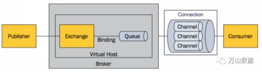 Canal+RabbitMQ实现MySQL数据同步至ClickHouse,53ae5ece3e541795e375231e20028ad8.jpeg,第1张