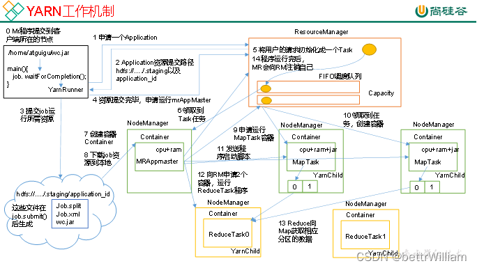 hadoop期末复习,第16张