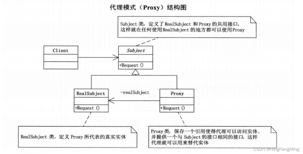 代理设计模式&JDK动态代理&CGLIB动态代理原理,第1张