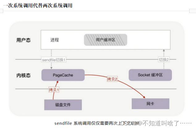 HDFS 原理 详解,第2张