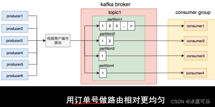 处理大数据的基础架构，OLTP和OLAP的区别，数据库与Hadoop、Spark、Hive和Flink大数据技术,在这里插入图片描述,第72张