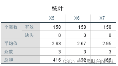 【学习记录】SPSS问卷调查表分析法,在这里插入图片描述,第29张