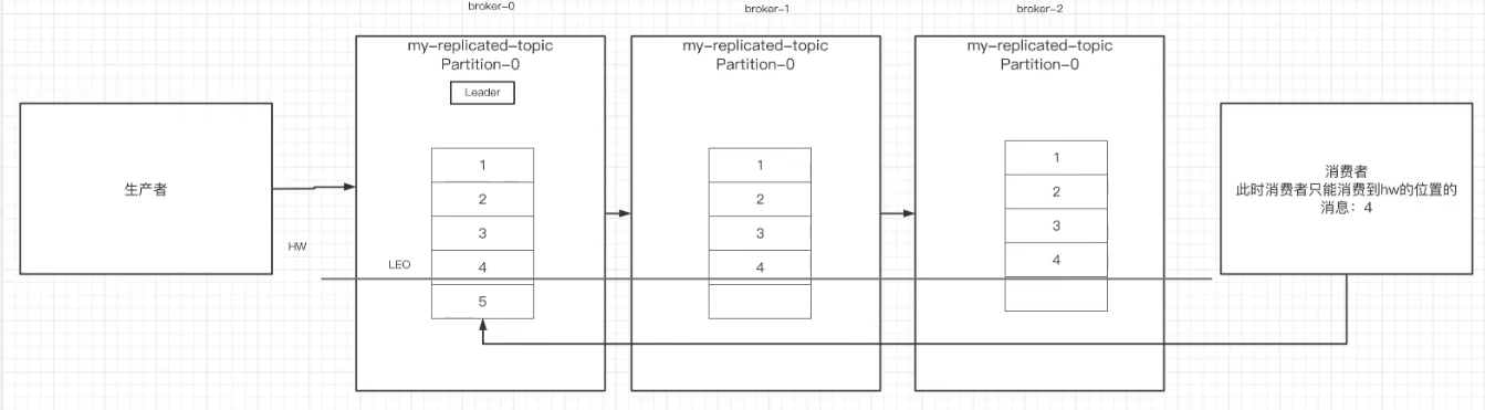 Kafka篇——Kafka集群Controller、Rebalance和HW的详细介绍，保姆级教程！,第1张