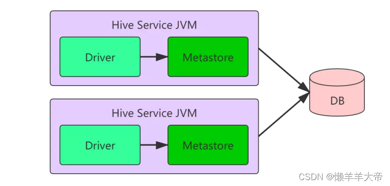 Hive数据仓库---Hive的安装与配置,第10张