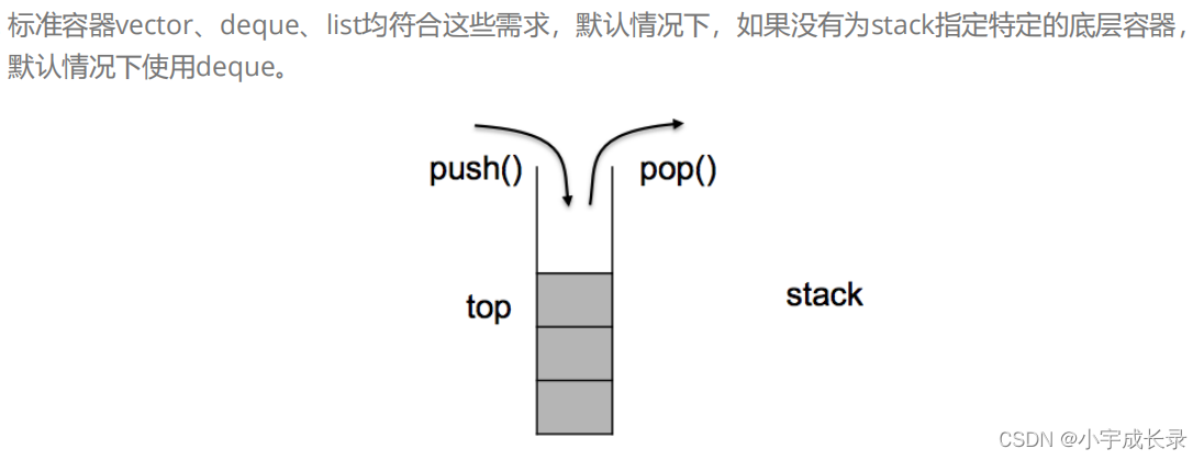 C++:stack、queue、priority,在这里插入图片描述,第2张