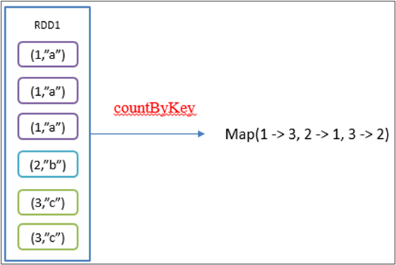 spark之action算子学习笔记(scala,pyspark双语言),image.png,第13张