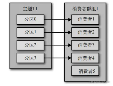 一文详细解析kafka：消费者,第2张