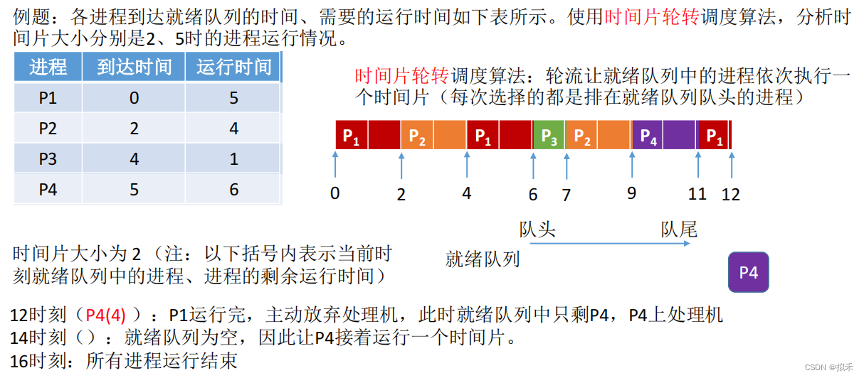 【操作系统】调度算法,第7张