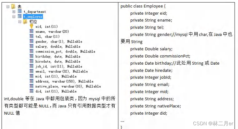 JDBC 技术 | Java连接MySQL数据库（四万字零基础保姆级超全详解）,在这里插入图片描述,第29张