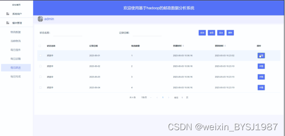 基于hadoop的邮政数据分析系统 毕业设计-附源码46670,第17张