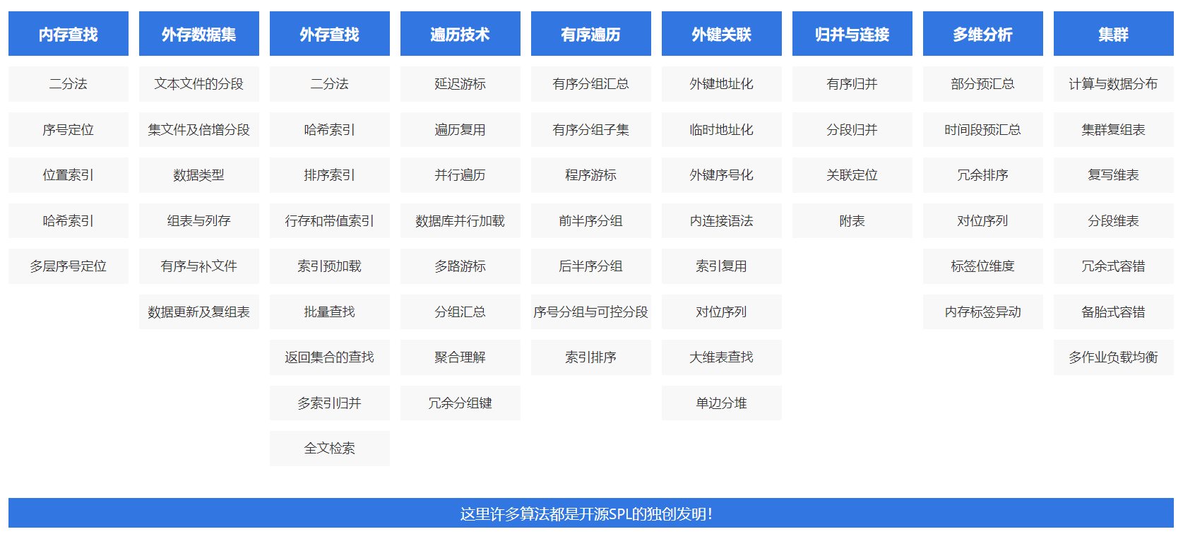 HTAP应该是一种需求 而不是一种产品,第3张