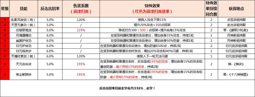 《这就是江湖》高级剑修的进阶指南,第2张