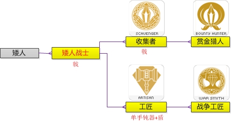 《天堂2》手游新资料片两大职业匠心觉醒,第3张