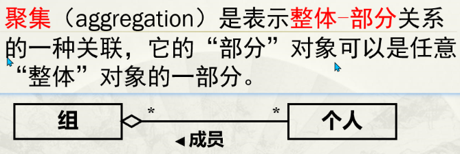 软件工程期末复习+数据仓库ETL,第35张