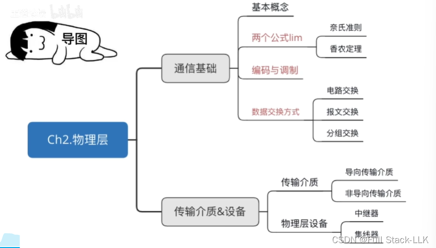 计算机网络-物理层基本概念（接口特性 相关概念）,在这里插入图片描述,第1张