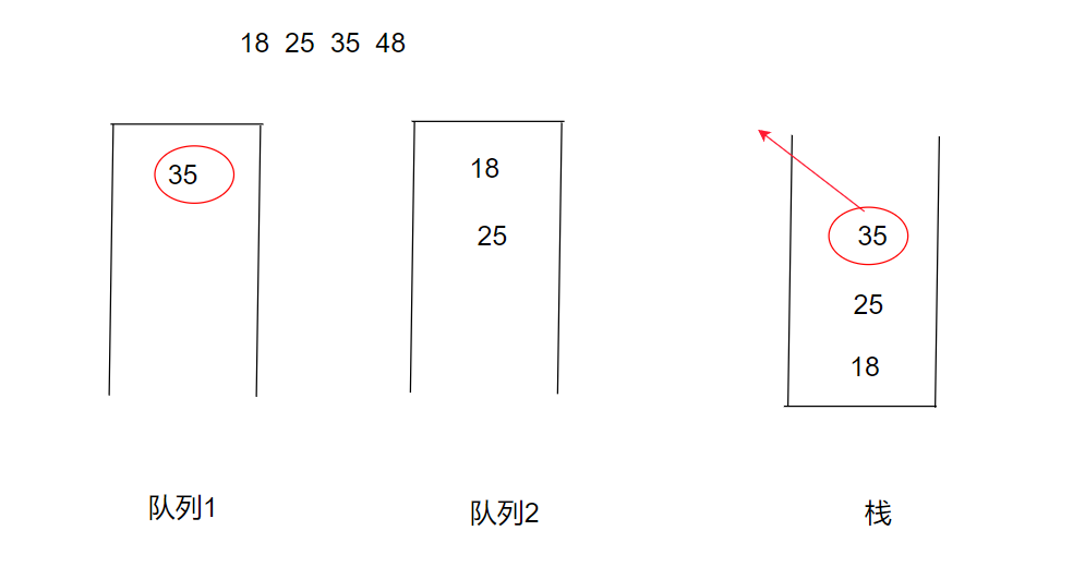 Java 栈和队列的交互实现,在这里插入图片描述,第3张