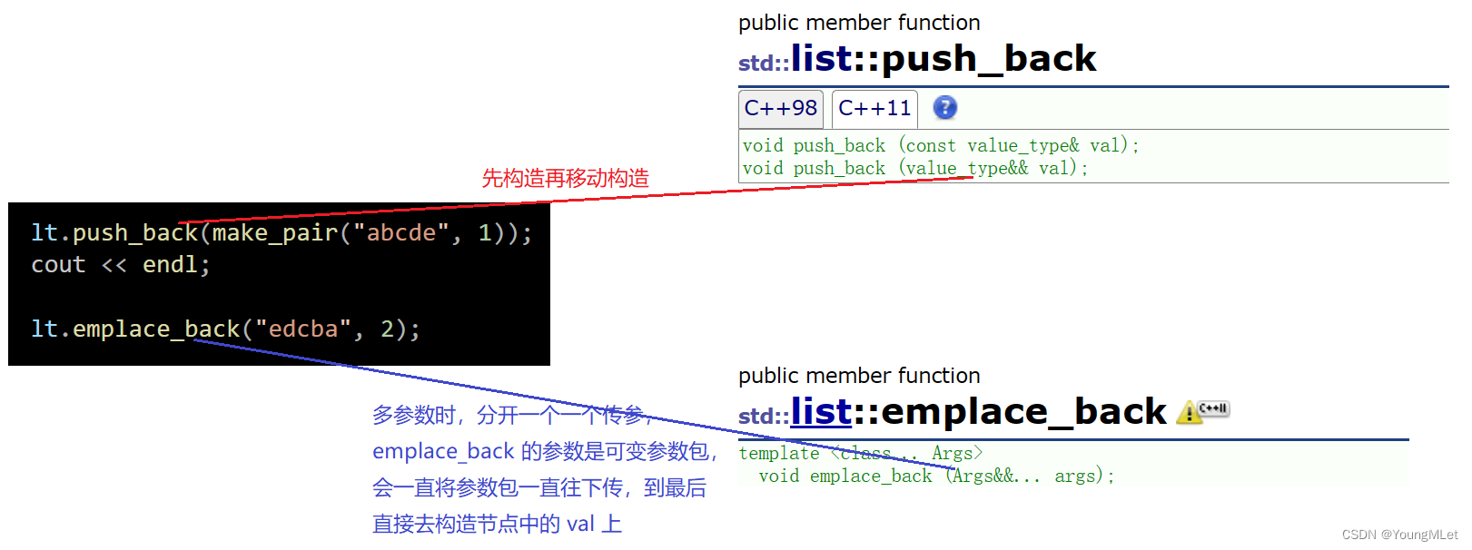 【C++】C++11中的常见语法(下),在这里插入图片描述,第8张