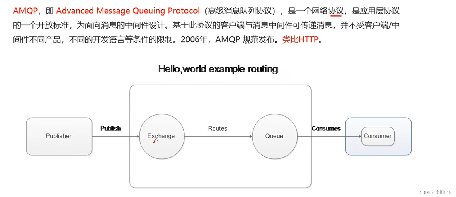 【消息中间件】1小时快速上手RabbitMQ,在这里插入图片描述,第19张