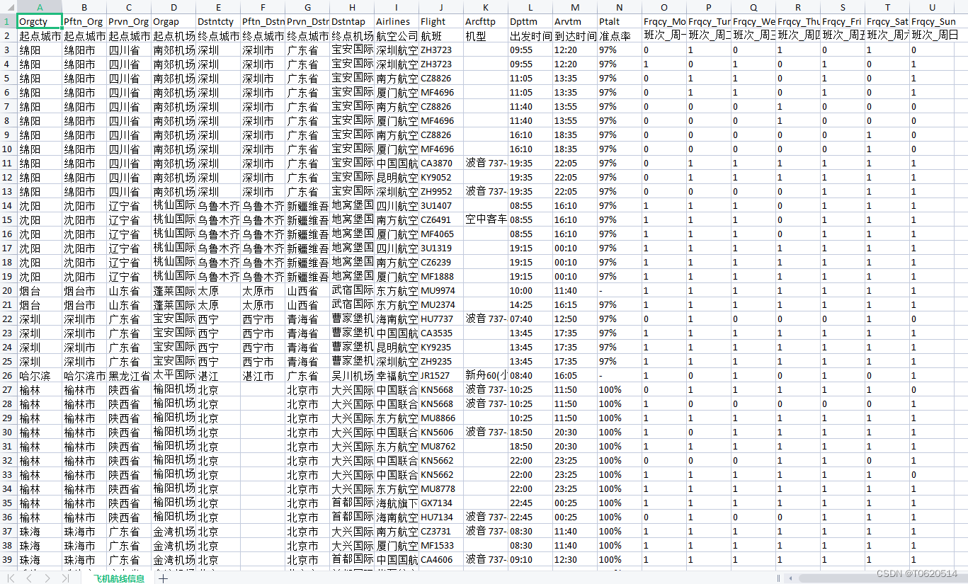 2023年最新交通航线（飞机、高铁）信息数据合集（含经纬度匹配）,第4张