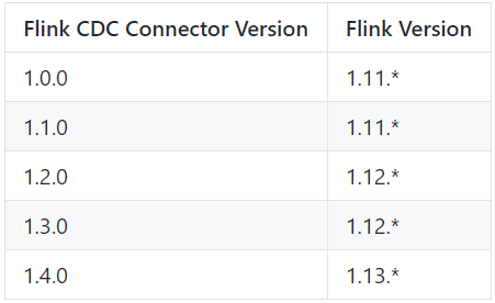 【大数据】Flink 详解（十）：SQL 篇 Ⅲ,在这里插入图片描述,第3张