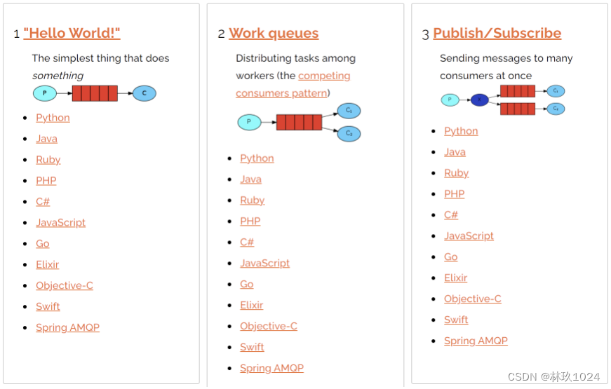 RabbitMQ 的七种消息传递形式,在这里插入图片描述,第3张