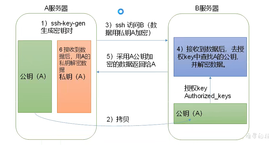 消息队列——kafka基础,image-20220412213216718,第22张