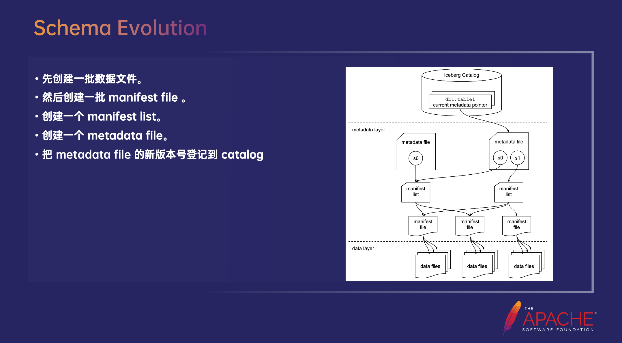 基于 Flink 构建实时数据湖的实践,第4张