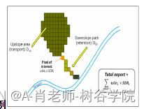 InVEST模型| 软件安装与固碳模块的使用,第15张