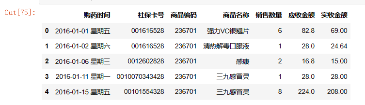 大数据分析——某电商平台药品销售数据分析,第11张