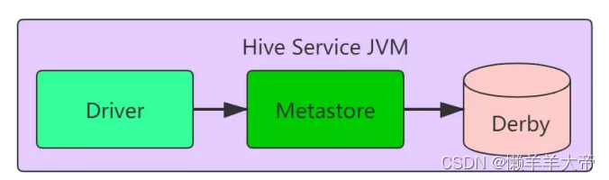 Hive数据仓库---Hive的安装与配置,第9张