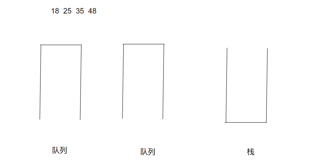 Java 栈和队列的交互实现,在这里插入图片描述,第1张