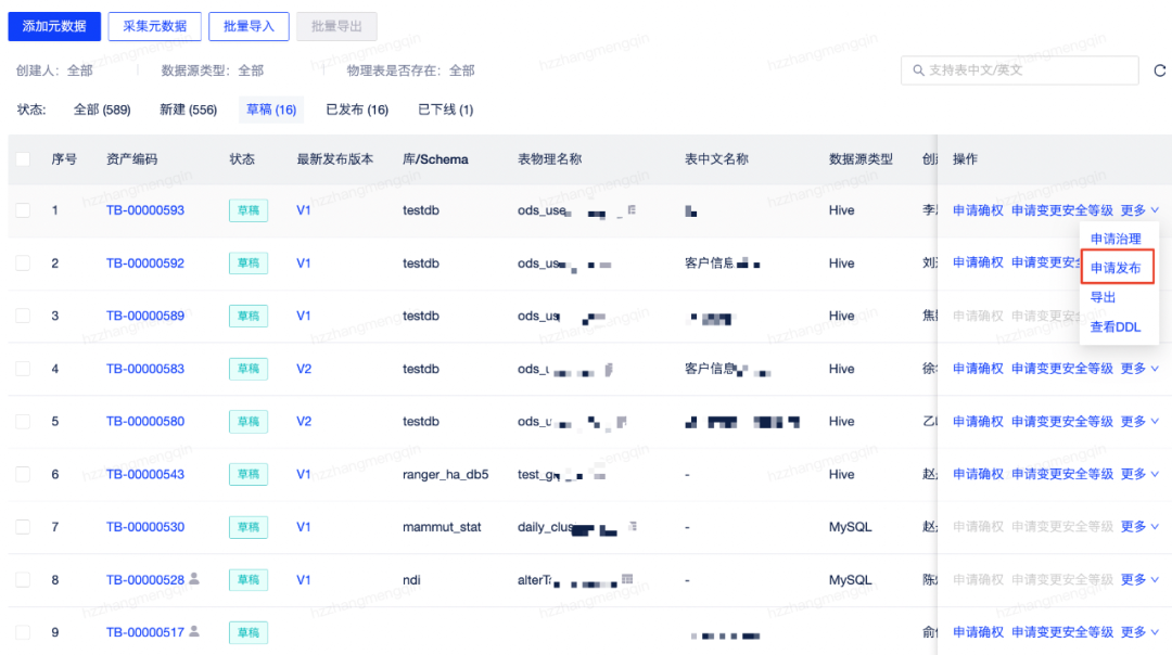 元数据管理、治理、系统、建设方案、范例等,img,第62张