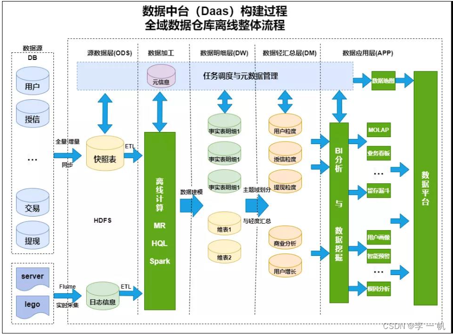 Hive基础,第21张